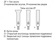 Дисковая щетка со жгутовой стальной проволокой 1-рядная диаметр 125 мм ширина 14 мм ворс 0.5 мм